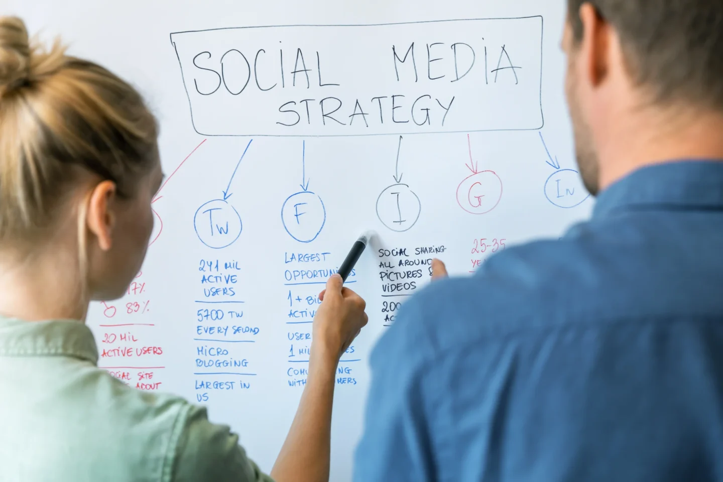 social media marketing strategies for contracting businesses Collinsville, IL